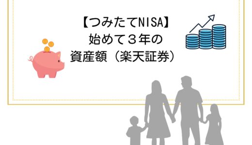 【つみたてNISA】始めてから３年後の資産額（楽天証券）